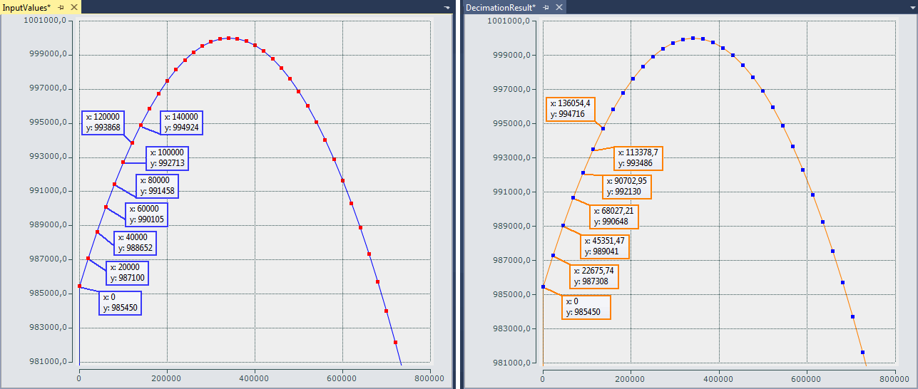 Sample program 7 (general decimation in the PLC) 4: