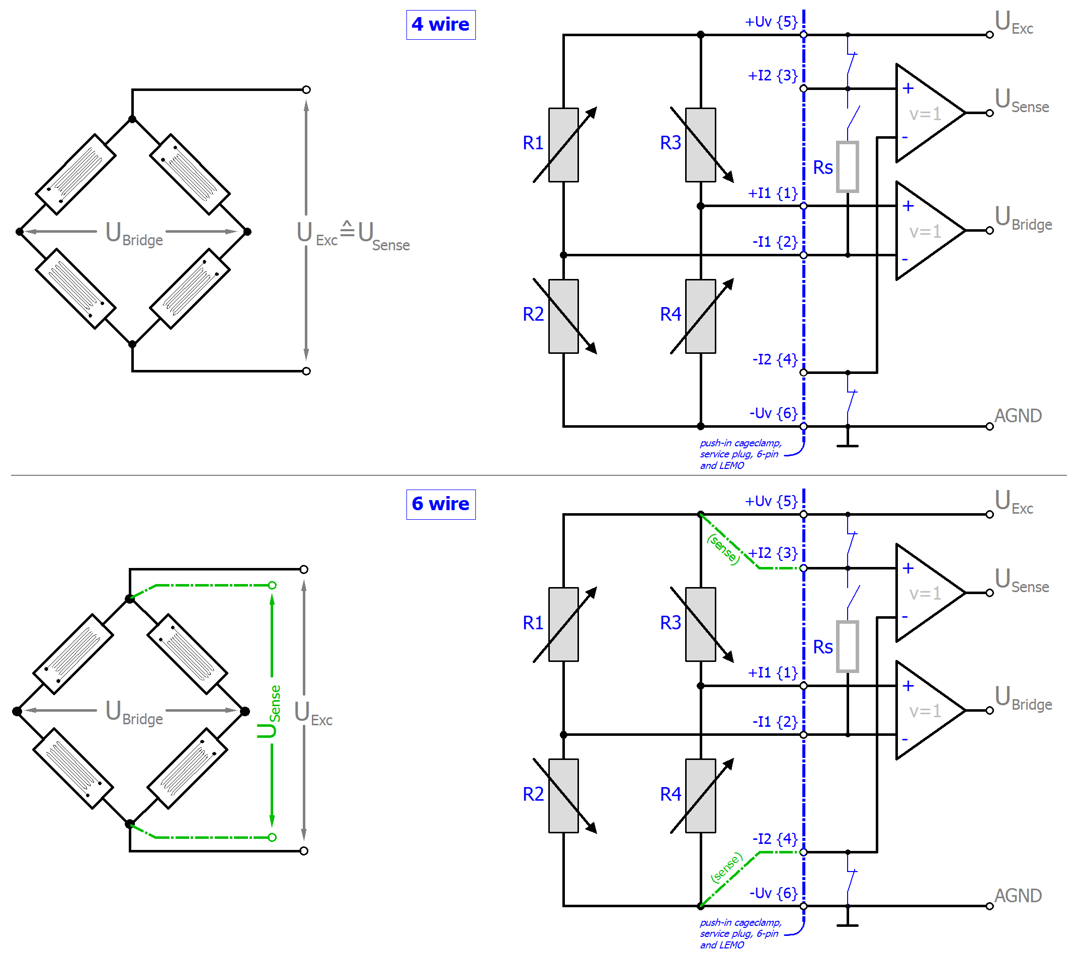 Measurement SG 1/1 bridge (full bridge) 4/6-wire connection 1: