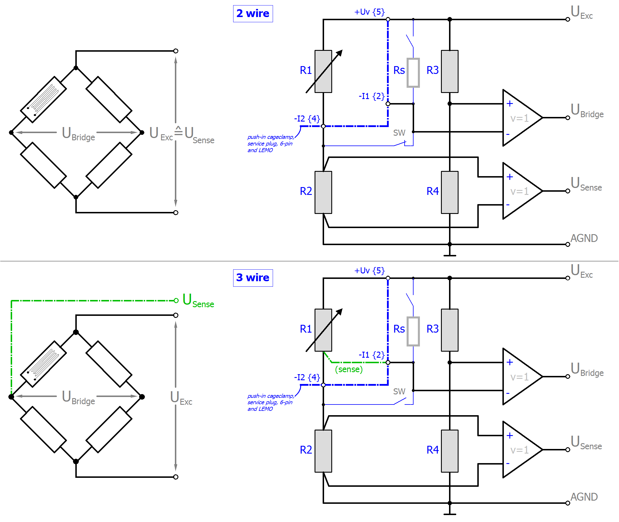 Measurement SG 1/4-Bridge (quarter bridge) 2/3-wire connection 1: