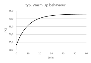 General Information on Measuring Accuracy/Measurement Uncertainty 3: