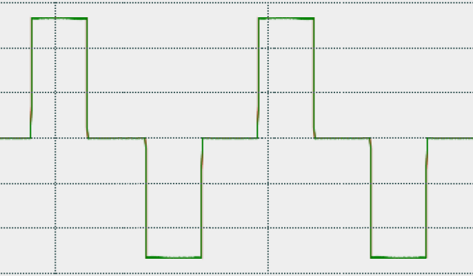 Optimization of the speed controller 2: