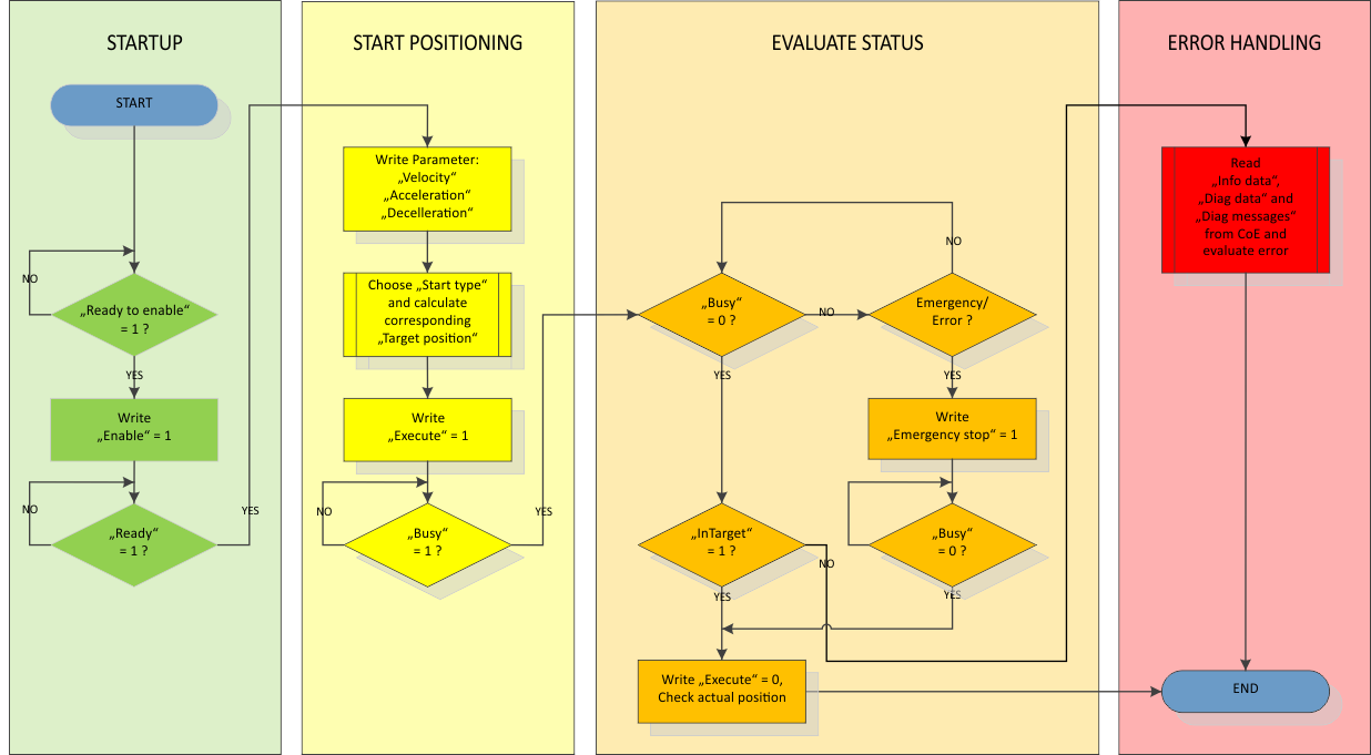 State machine 1: