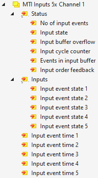Process data objects 1: