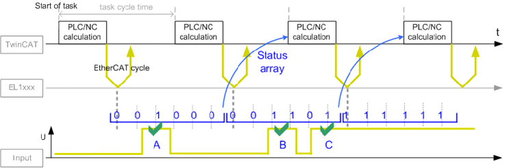 Oversampling 1: