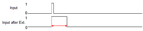 Pulse extension 2: