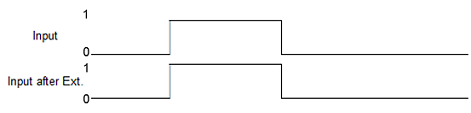 Pulse extension 5: