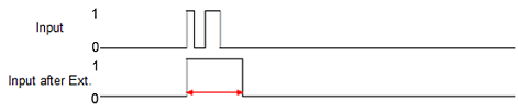 Pulse extension 4: