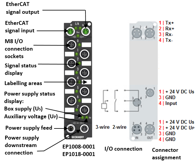 EP1008, EP1018 - Introduction