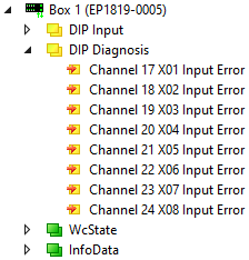 Optional: "DIP Diagnosis" for diagnosing antivalent sensors 1: