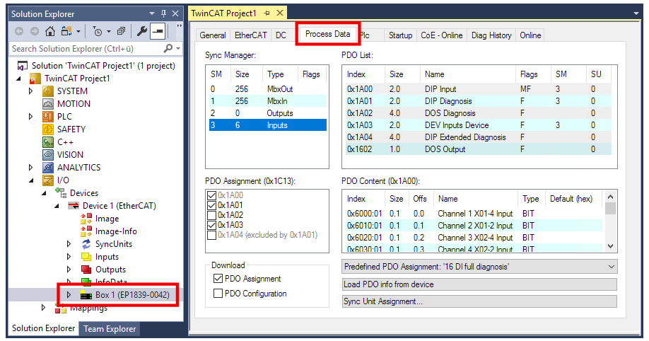 Enabling individual process data objects 1: