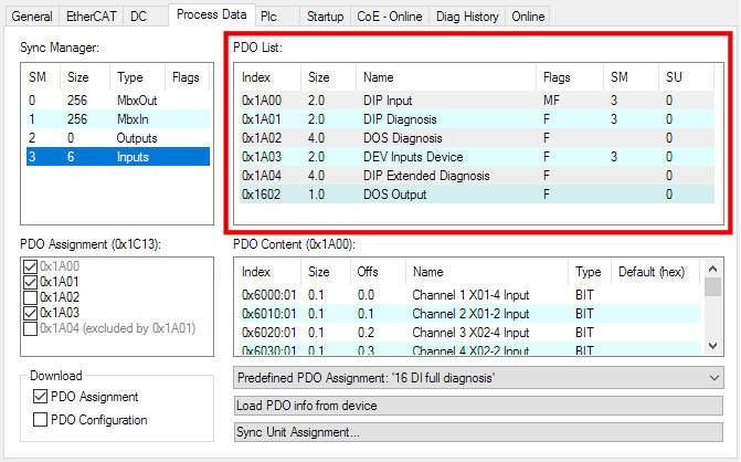 Enabling individual process data objects 2: