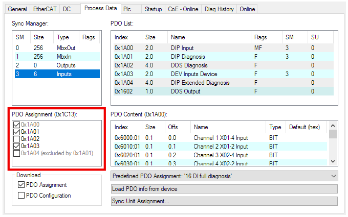 Enabling individual process data objects 4: