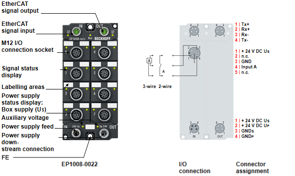EP1008, EP1018 - Introduction