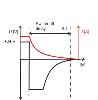 Switching inductive loads 2: