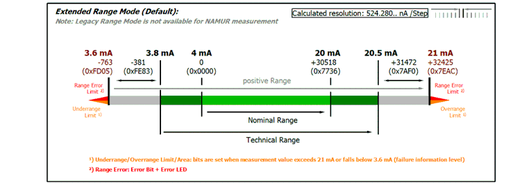 Integer scaler (only when using PDO SINT16) 6: