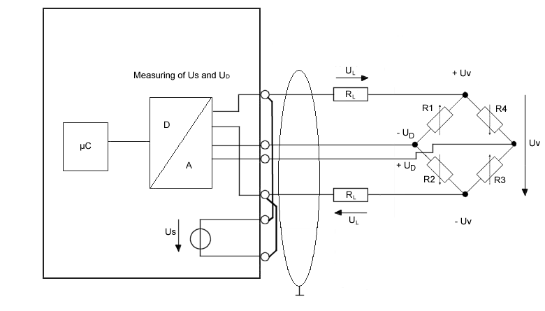 Basic principles of strain gauge technology 3: