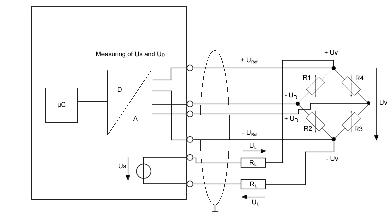Basic principles of strain gauge technology 4: