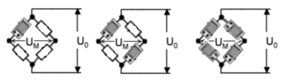 Basic principles of strain gauge technology 2: