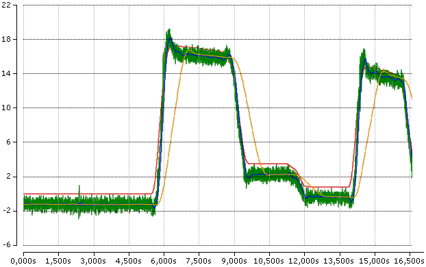 Inclination measurement 1: