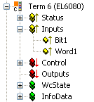 Cyclic memory access 4: