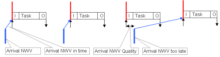 Beckhoff network variables - Settings 3: