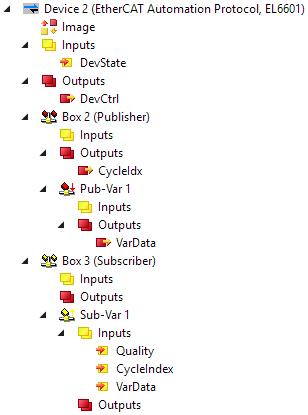 Process data of the Automation Protocol device 1: