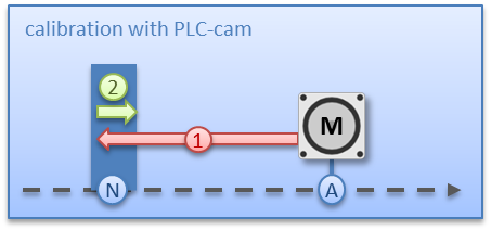 Basic principles: "Positioning interface" 9: