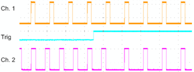 Synchronizing two PWM channels 4: