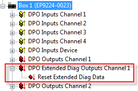 Extended channel and device diagnostics of the EP9224-00xx 3: