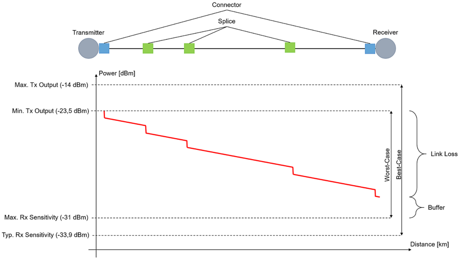 Principles of fiber-optic technology 2: