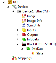 Process image 1: