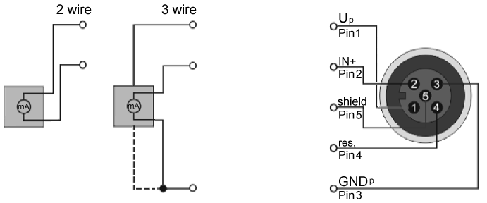 M12 analog current inputs, one single-ended input per socket 1: