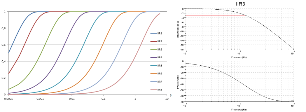 Basic function principles 5: