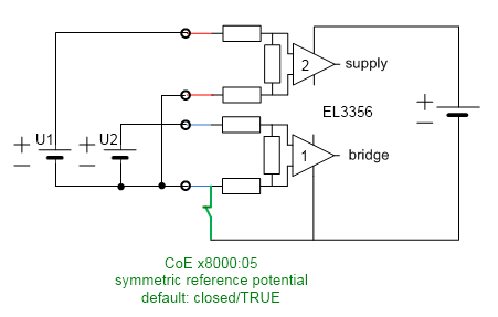 Voltage measurement 2: