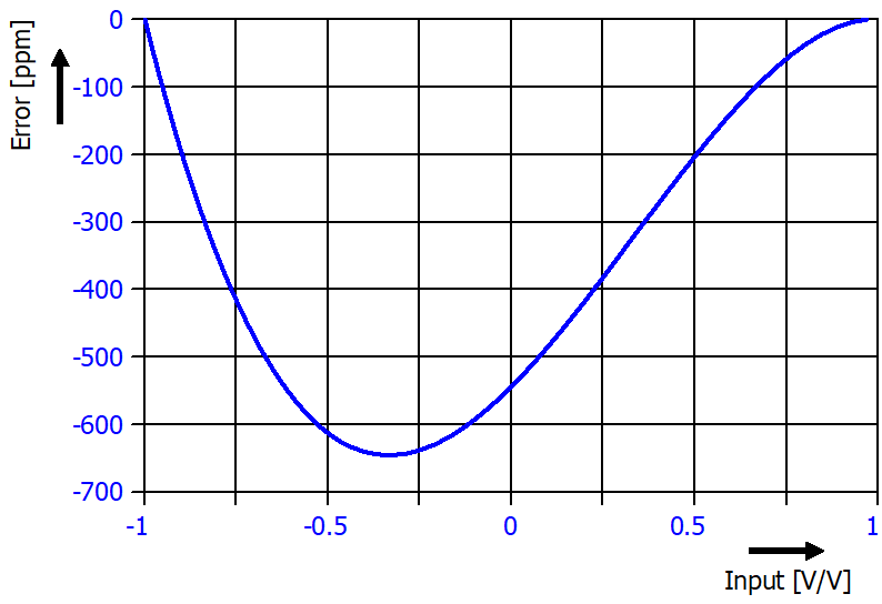 Potentiometer measurement 2: