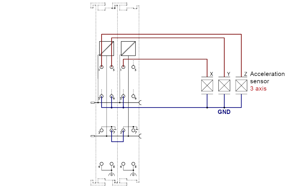 Commissioning 9: