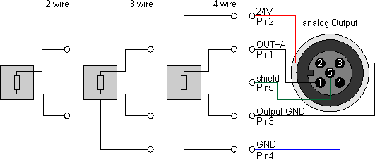 Connection examples 2: