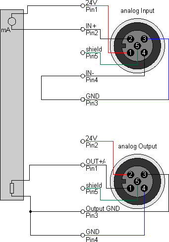 Connection examples 3: