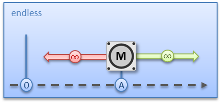 Basic principles: "Positioning interface" 8: