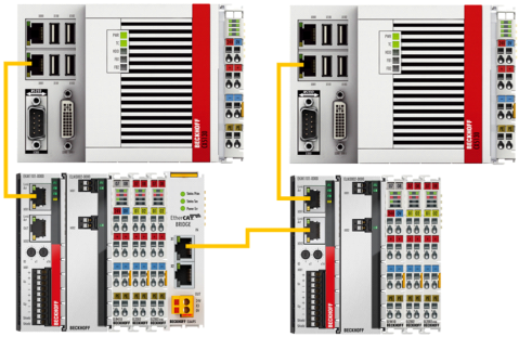 Implementation options 1: