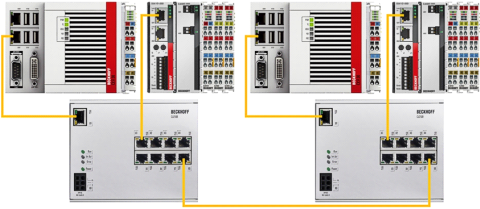 Implementation options 4: