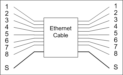 Measurements of the cable section 1: