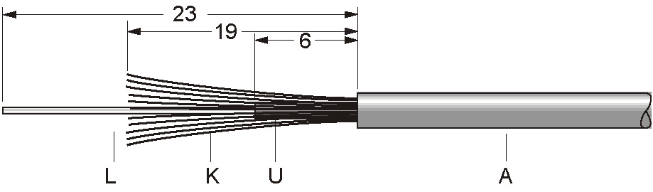 Konfektionierung des IP-Link-Kabels 3: