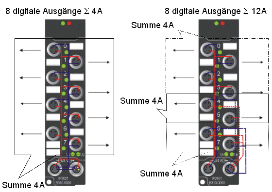 Zuleitung und Stromversorgung 1: