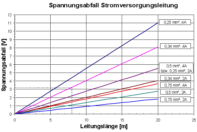 Leitungsverluste 1: