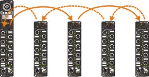 Verkabelung des IP-Link 1: