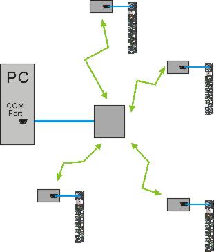 Topologie 2: