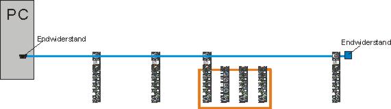 Topologie 3: