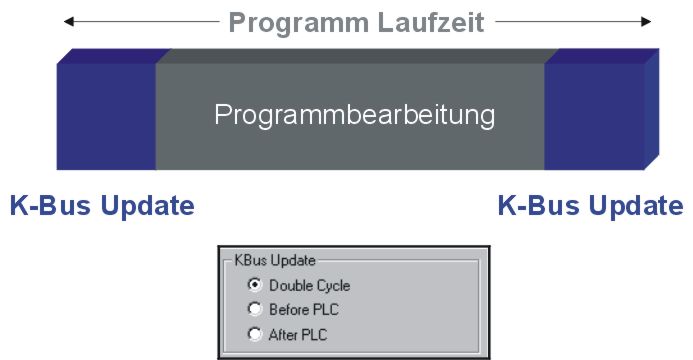 PLC Cycle Time 1: