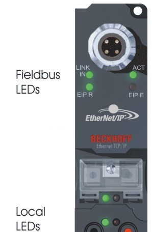 Diagnostic LEDs for Ethernet/IP 1: